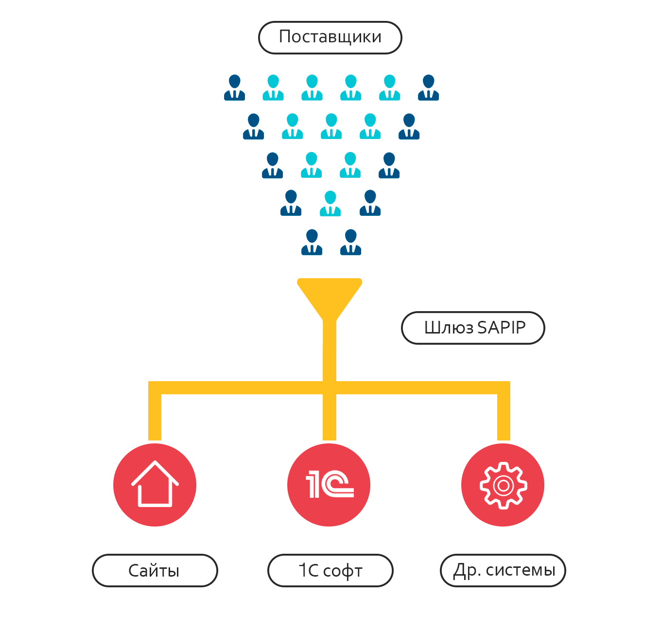 Как работает SAPIP