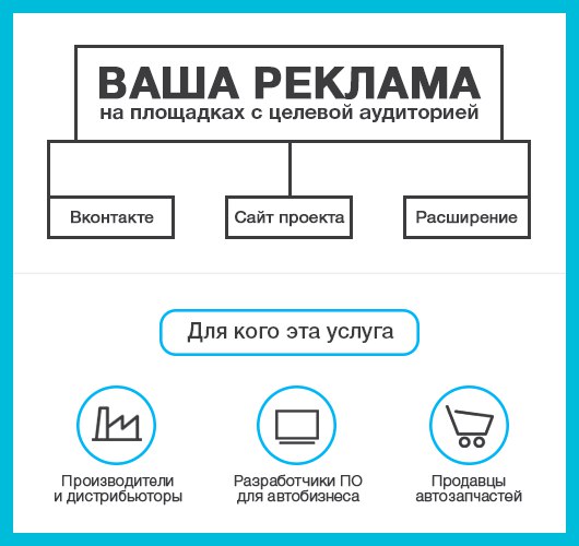 Стратегия размещения рекламы на наших площадках